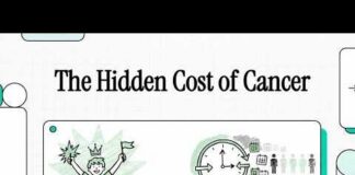 Young Cancer Survivors May Face Faster Aging