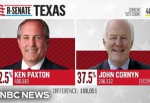 Shocking GOP Upset: Trump Ally Ousts Veteran Ken Paxton wins Republican Senate primary in Texas