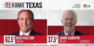Ken Paxton wins Republican Senate primary in Texas